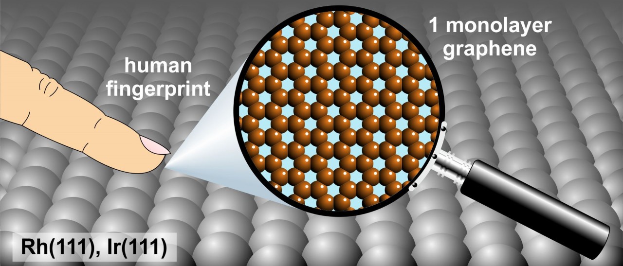 aktuell/fingerprint-graphene.jpg