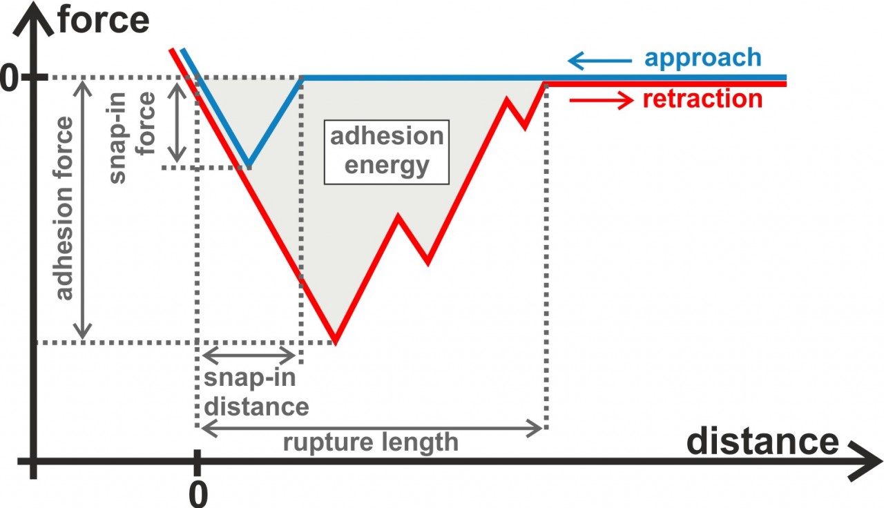 forschung/fd_curve_2.jpg